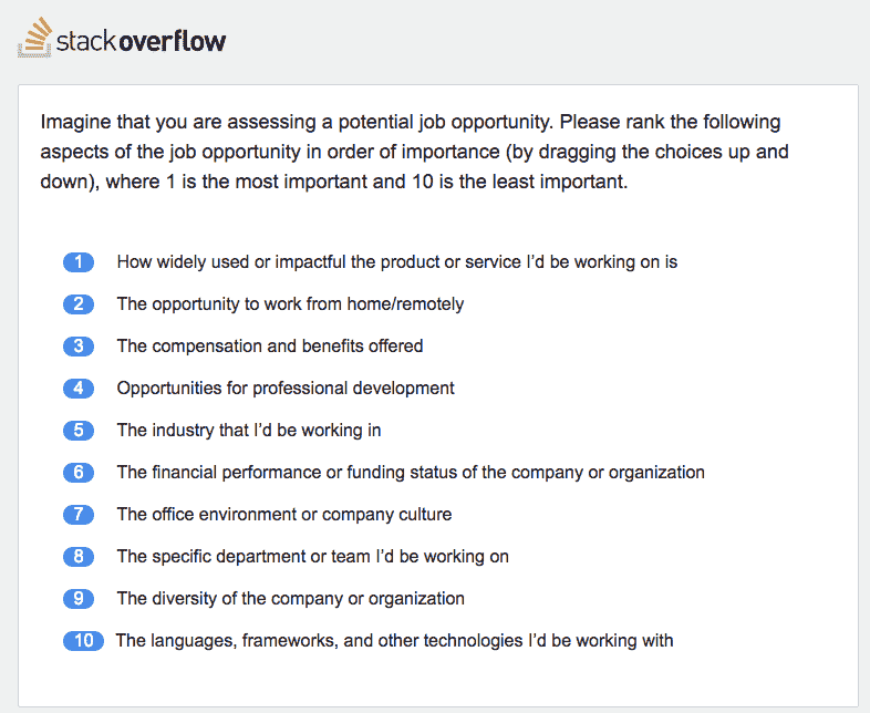 Ranking 10 aspects of a job opportunity