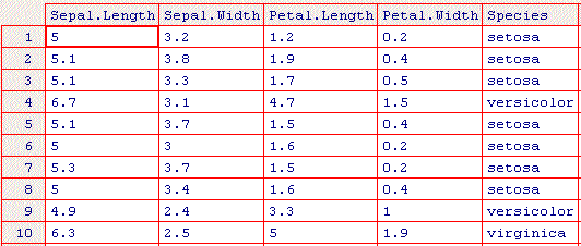 Data in Grid Cells