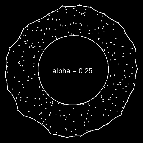 alpha-convex hull with different alpha's