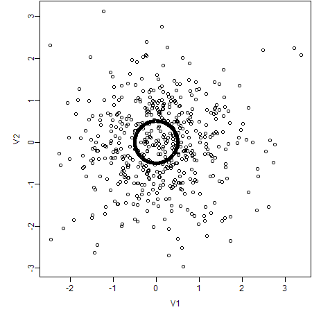 A subset of the original data