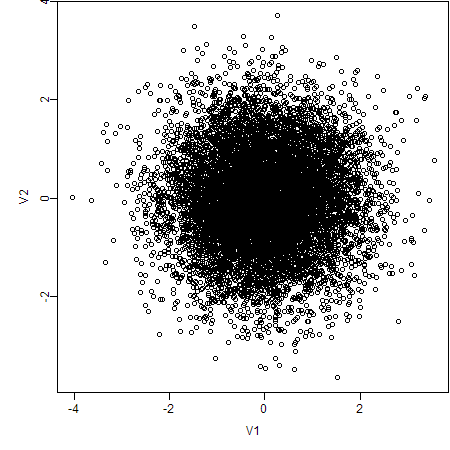 The original scatter plot