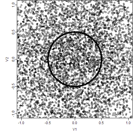 Set Axes Limits