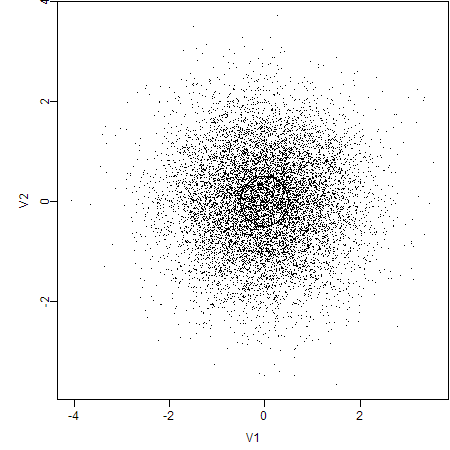 Plot with small symbols