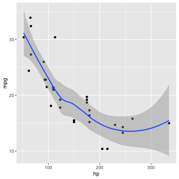 plot of chunk html-cars-scatter