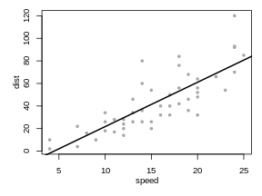 plot of chunk model