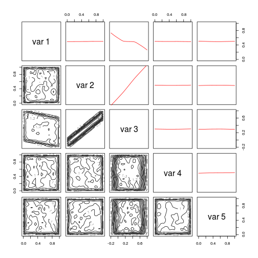 plot of chunk line-contour