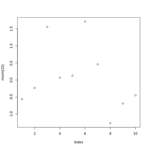 Figure 2: another plot